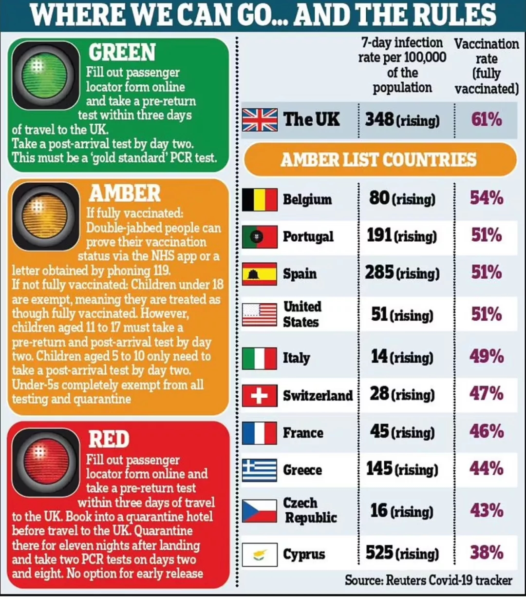 英国留学