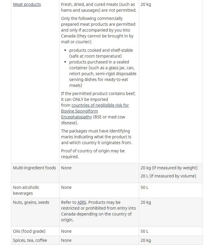 加拿大食品检验局关于带食物入境加拿大的官方规定