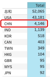 4146人！密歇根大学公布新生数据，中国留学生人数稳居！