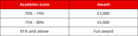 伯明翰大学学院2023年秋季学期国际学生的奖学金政策更新！