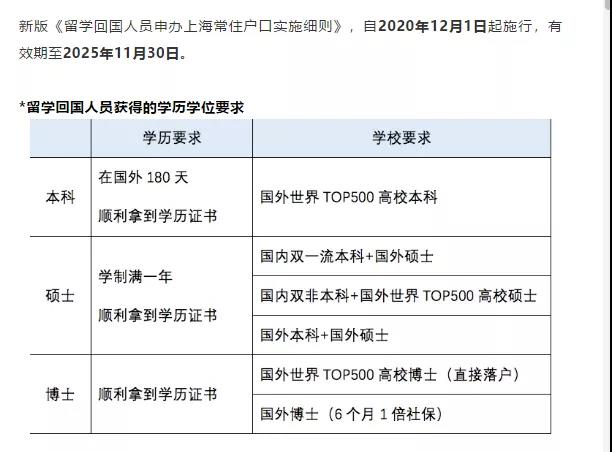 留学生落户北上广深全解析