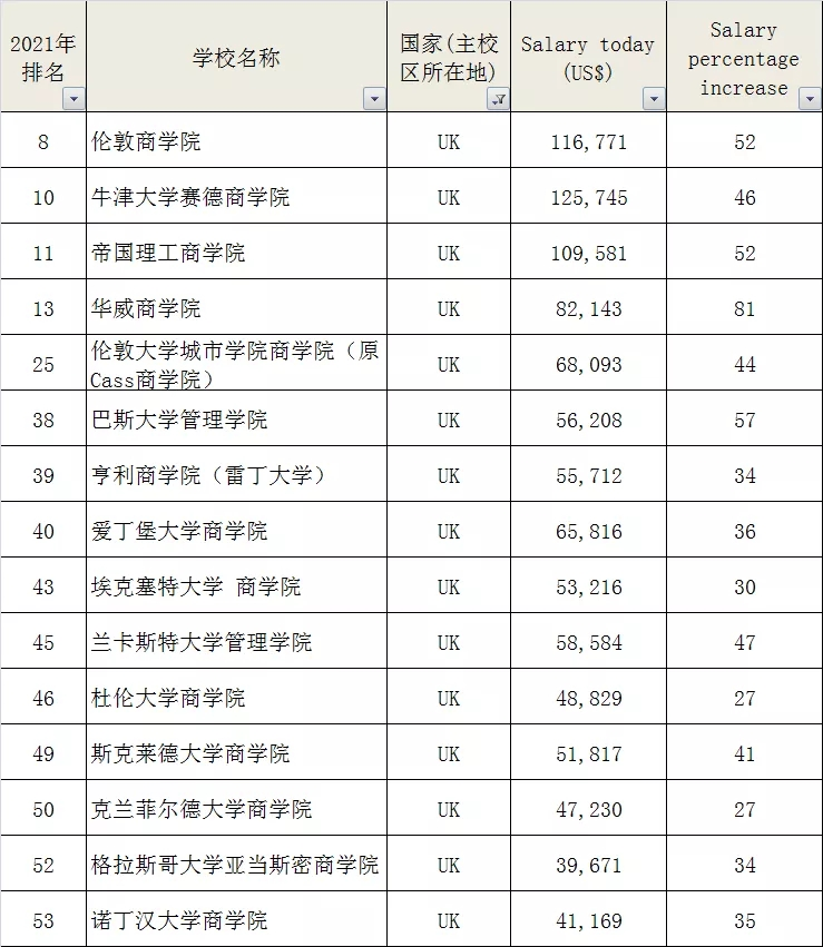 英国金融硕士