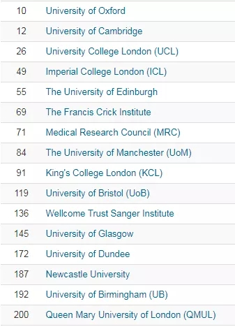 英国留学