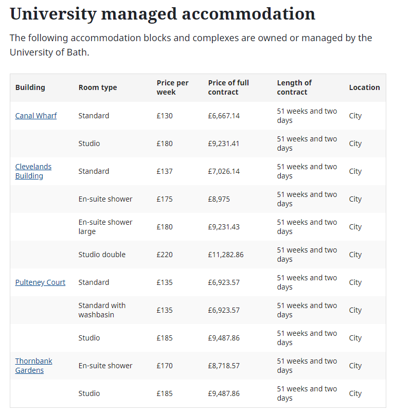 【英国留学】英国大学最新住宿费汇总，赶紧来瞧瞧吧！