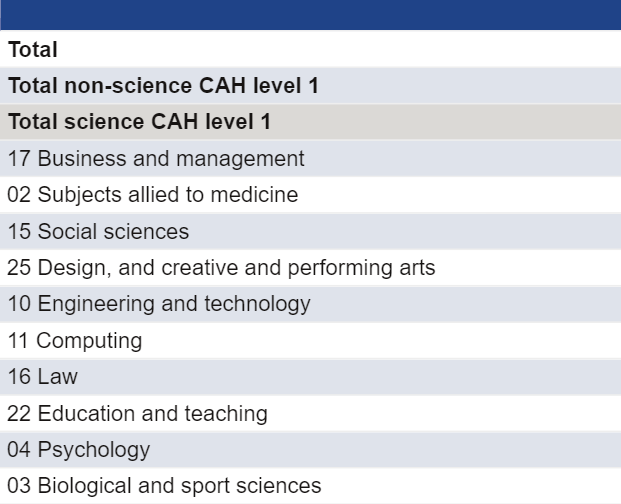 英国留学