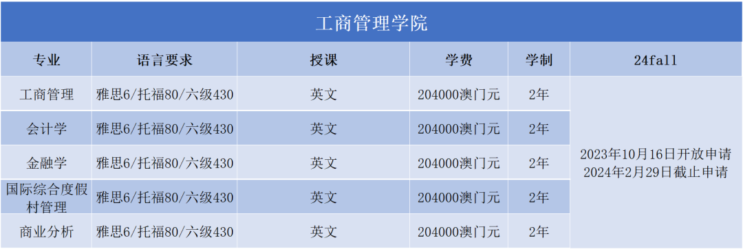 澳门大学2024FALL正式开放申请！来看看各专业申请要求~