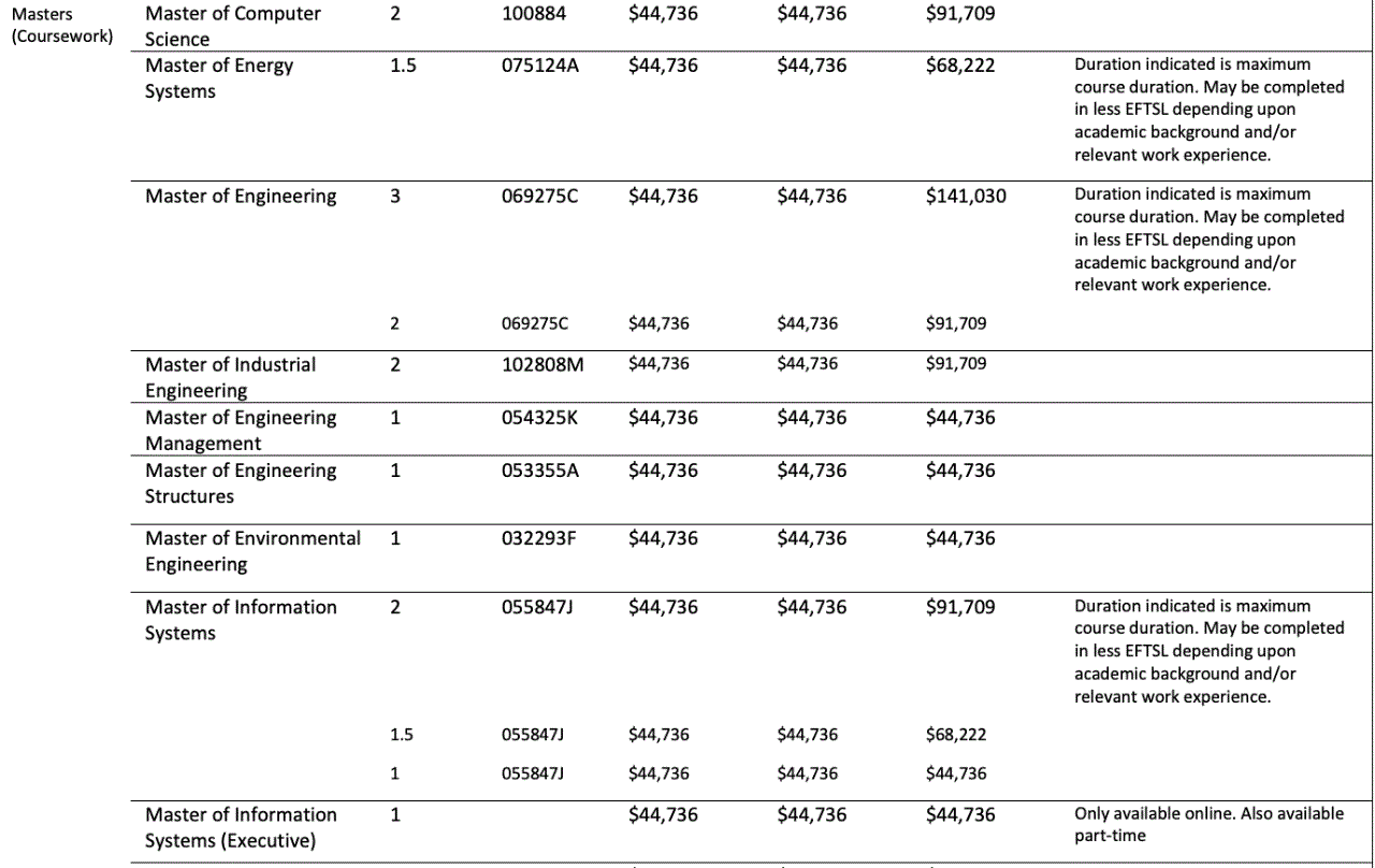 2021年澳洲大学学费公布！哪一所性价比最高？