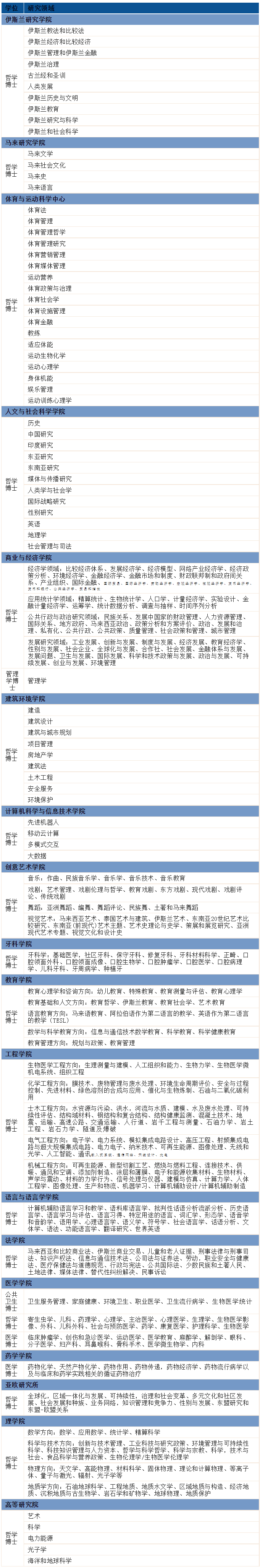 罗德斯留学到访马来亚大学