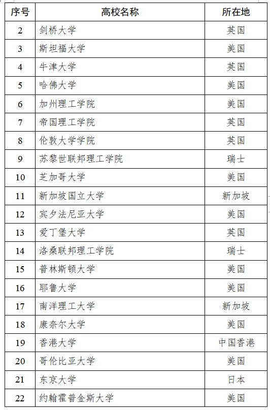 多地对留学生开放定向选调生资格！新加坡2所大学在名单中！