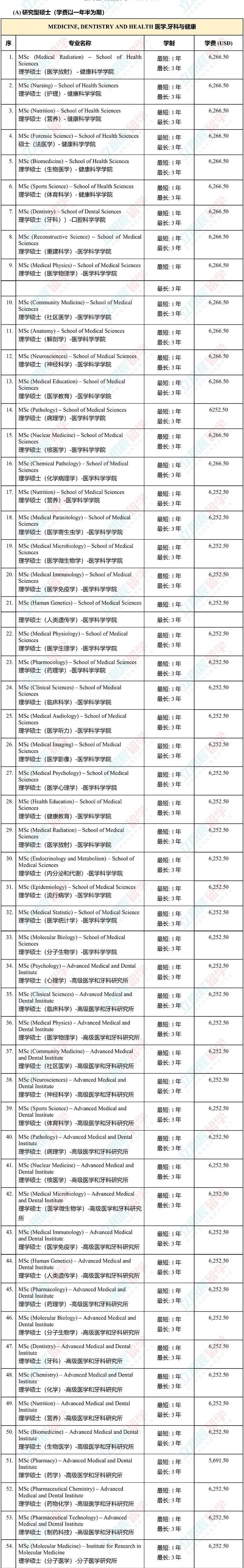 大马国内公认的排名第二的老牌名校！马来西亚理科大学申请信息全汇总！