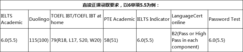 英国林肯大学2023年秋季入学语言班及内测考试详情更新