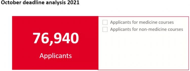 2021年度全国留学报告：留学热度持续升温，英国成为中国留学首选国