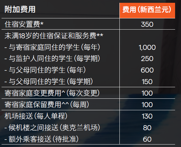 2020年新西兰奥克兰理工大学住宿选择及费用你需要知道！