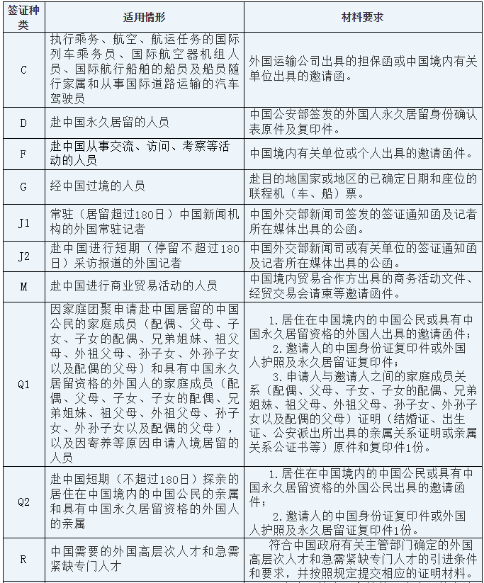 关于外国人赴华签证申请最新要求的通知