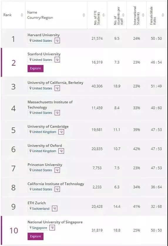 英国留学