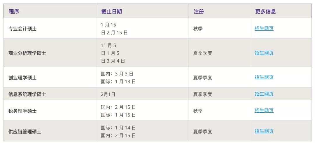 一大波美国TOP30院校热门专业即将迎来DDL，再不申就真来不及了！