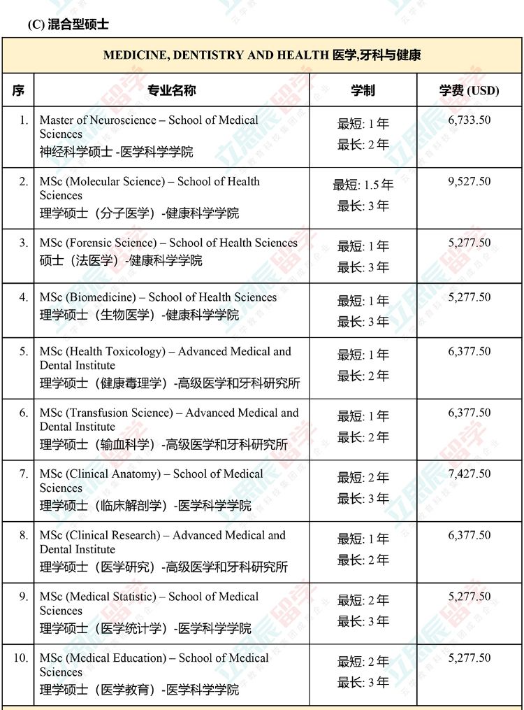 大马国内公认的排名第二的老牌名校！马来西亚理科大学申请信息全汇总！