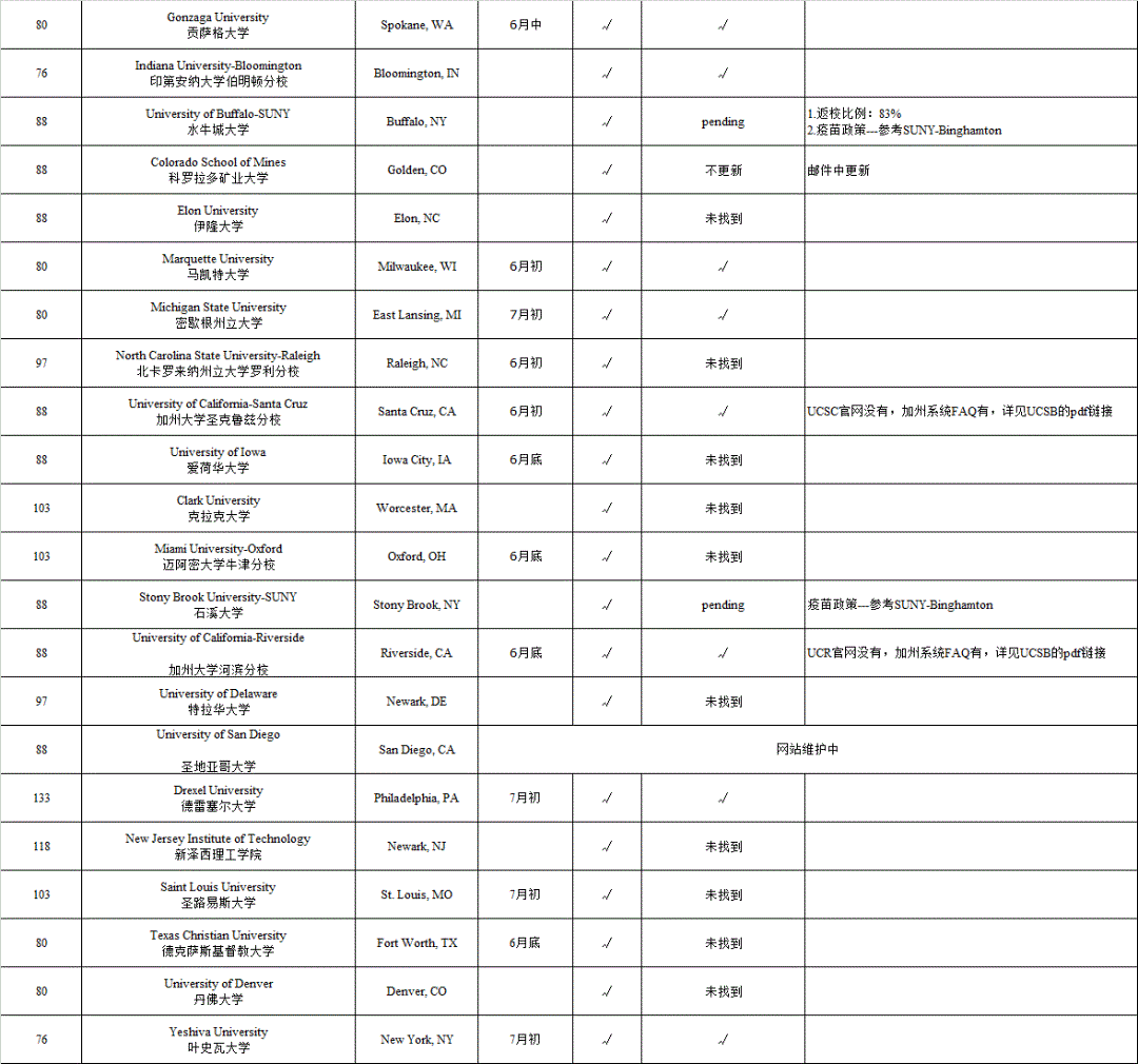 美国留学疫苗政策一览