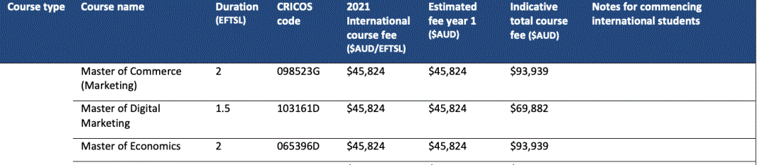 2021年澳洲大学学费公布！哪一所性价比最高？