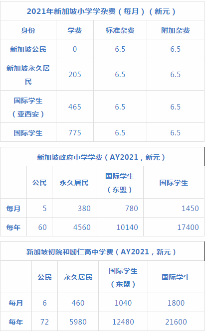 新加坡教育部中小学2021新学年开课时间、学费公布了