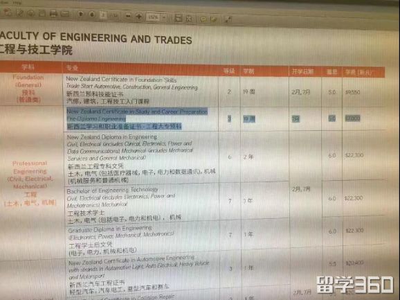 新西兰读高中的学生NCEA成绩不理想又想读工程大专绝佳路径