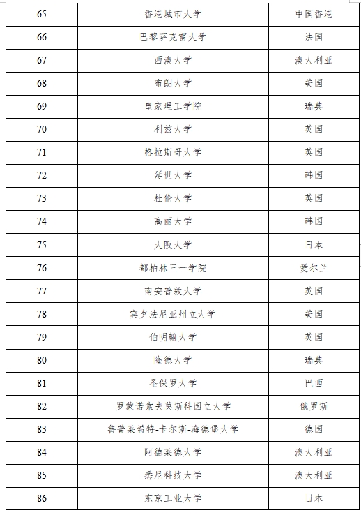 多地对留学生开放定向选调生资格！新加坡2所大学在名单中！