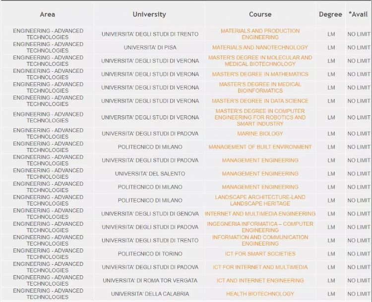 意大利留学丨专门针对英授硕士的奖学金--INVEST YOUR TALENT IN ITALY奖学金，每月900欧元！