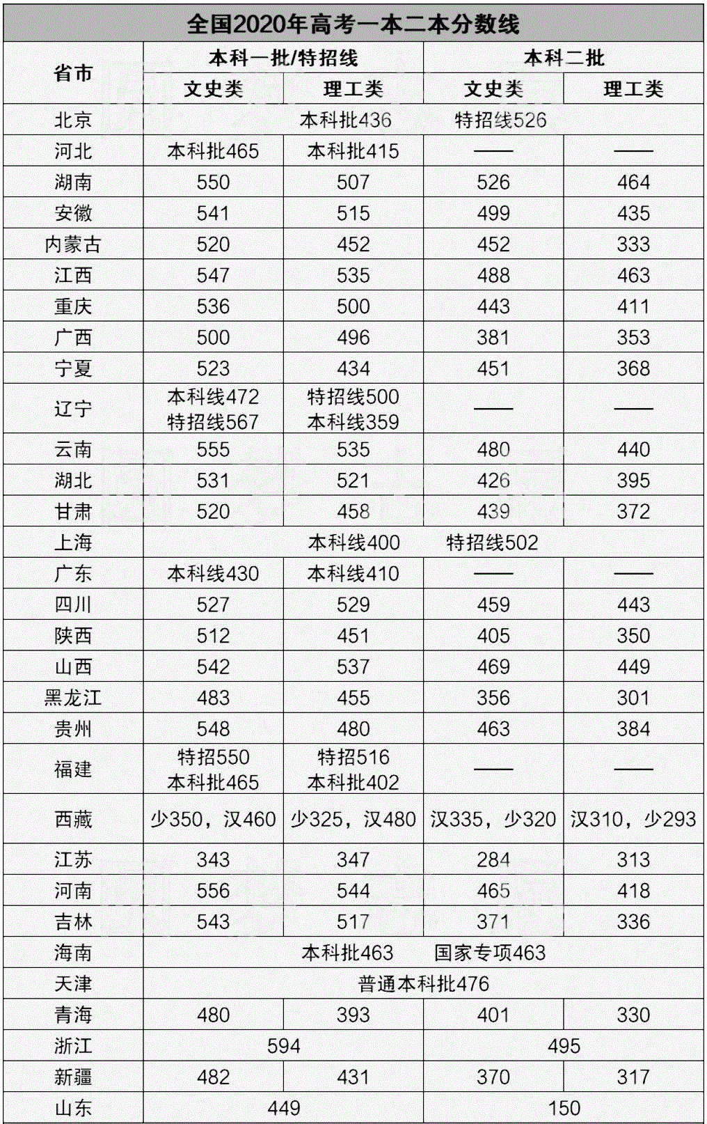 新西兰留学有什么要求？八大高考成绩录取标准