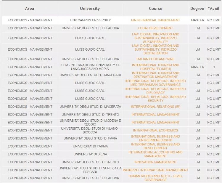 意大利留学丨专门针对英授硕士的奖学金--INVEST YOUR TALENT IN ITALY奖学金，每月900欧元！