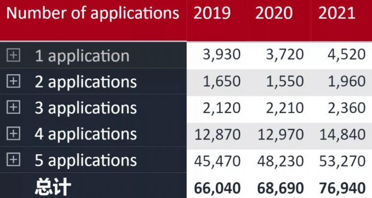 2021年度全国留学报告：留学热度持续升温，英国成为中国留学首选国