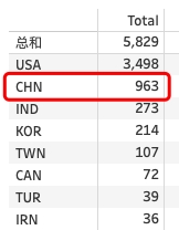 4146人！密歇根大学公布新生数据，中国留学生人数稳居！