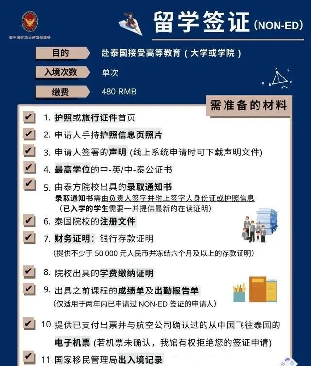 留学泰国中小学/大学都需要申请哪类签证？