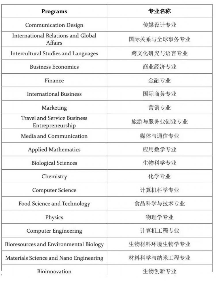 排名相当国内南开大学！想申请玛希隆大学需要满足什么条件？