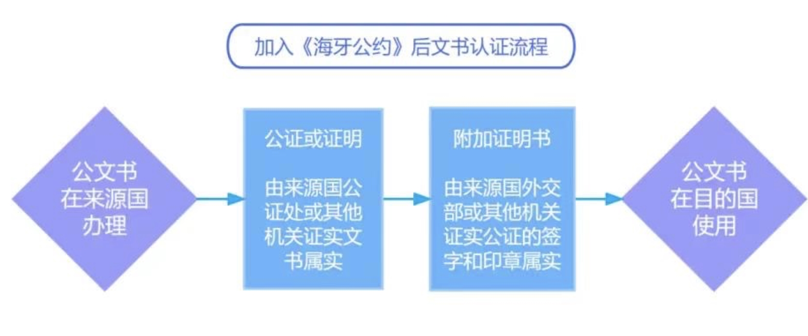 突发！留学一大限制废除！中澳5年新签证来袭，更多中澳新规即将执行！