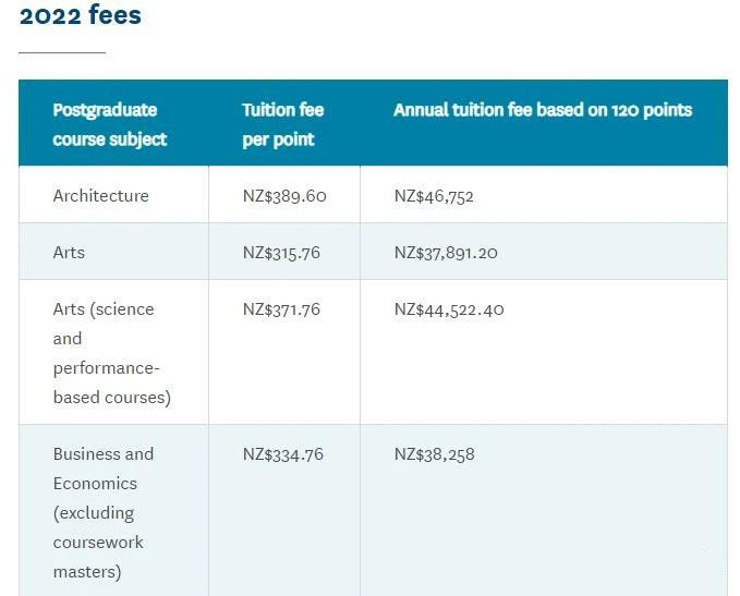 抢先看！2022年奥克兰大学本科和研究生学费发布