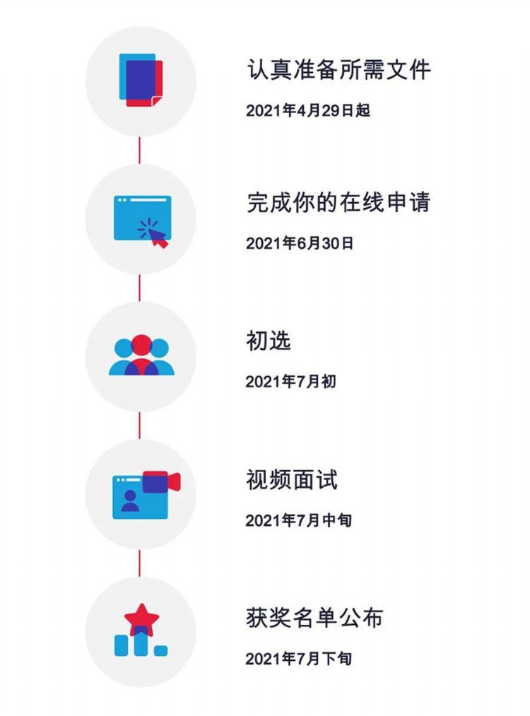 雅思发放奖学金，总金额高达13万，申请通道已经开放！