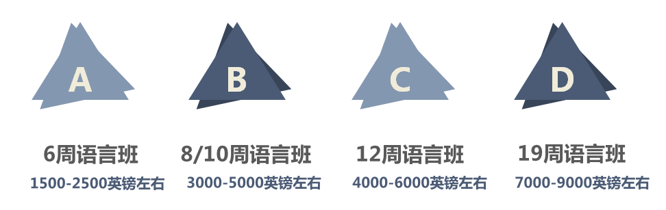 去英国留学都有哪些费用？赶紧来看看吧！