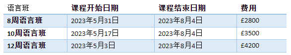 利物浦约翰摩尔大学最新院校信息更新！