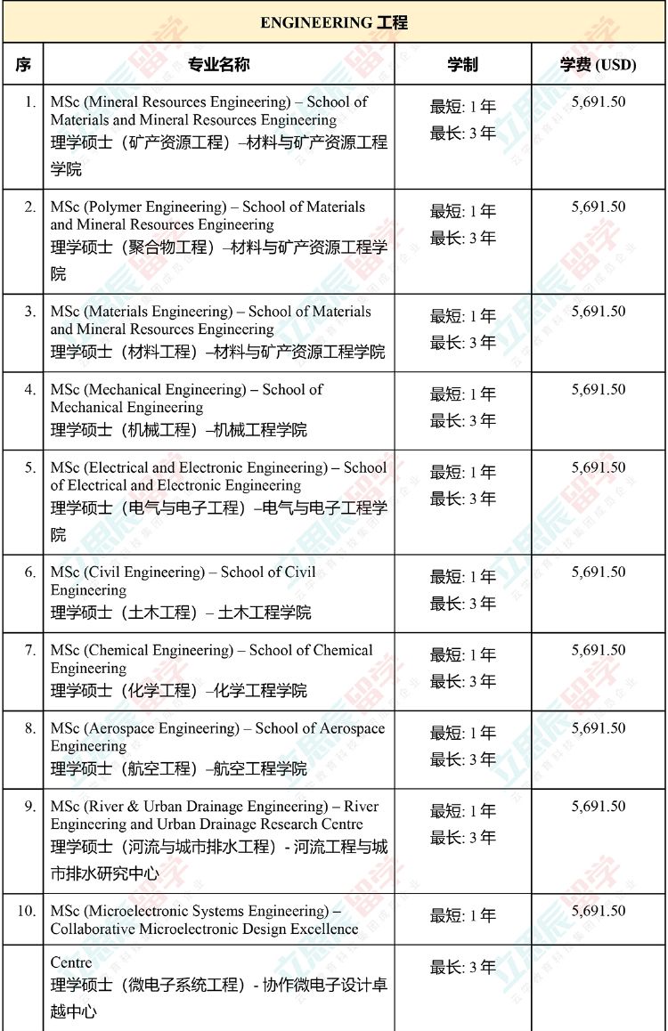 大马国内公认的排名第二的老牌名校！马来西亚理科大学申请信息全汇总！