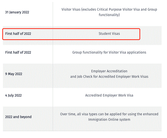 新西兰将更新签证系统！学生签证系统上半年升级
