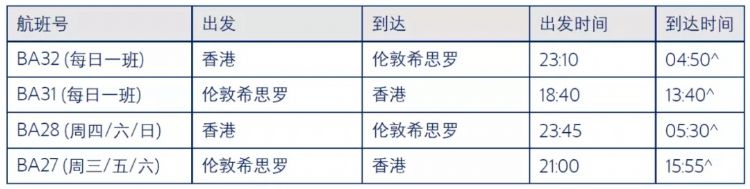 英国入境新规更新！50多所大学组织4次包机