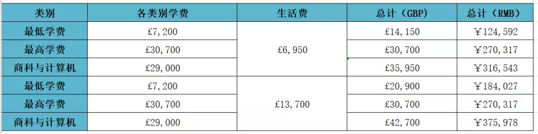 爱丁堡大学