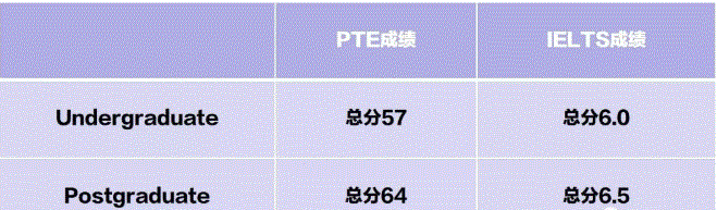 想去新西兰八大留学，我的PTE需要达到多少分？