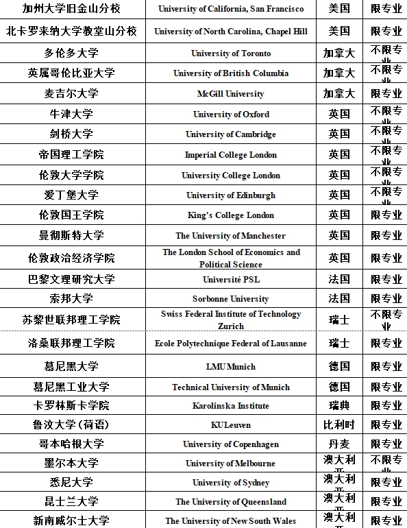 多地对留学生开放定向选调生资格！新加坡2所大学在名单中！