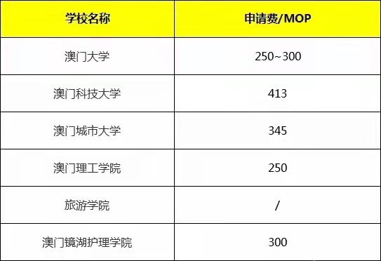 赴澳门留学，一年全部花费居然只要8万够了？！