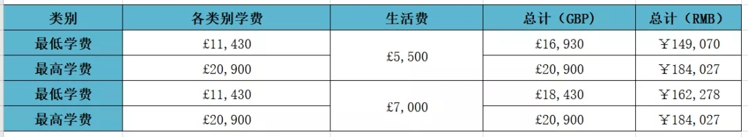 贝尔法斯特女王大学