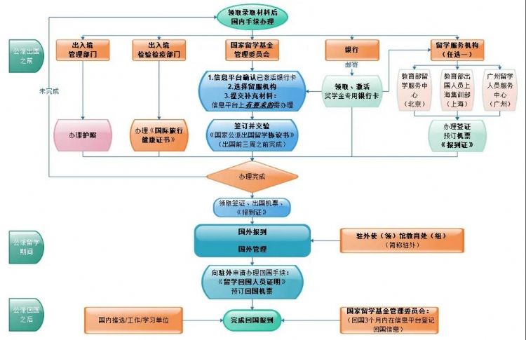 法国留学有超多拿奖学金的机会,最高20万/年！