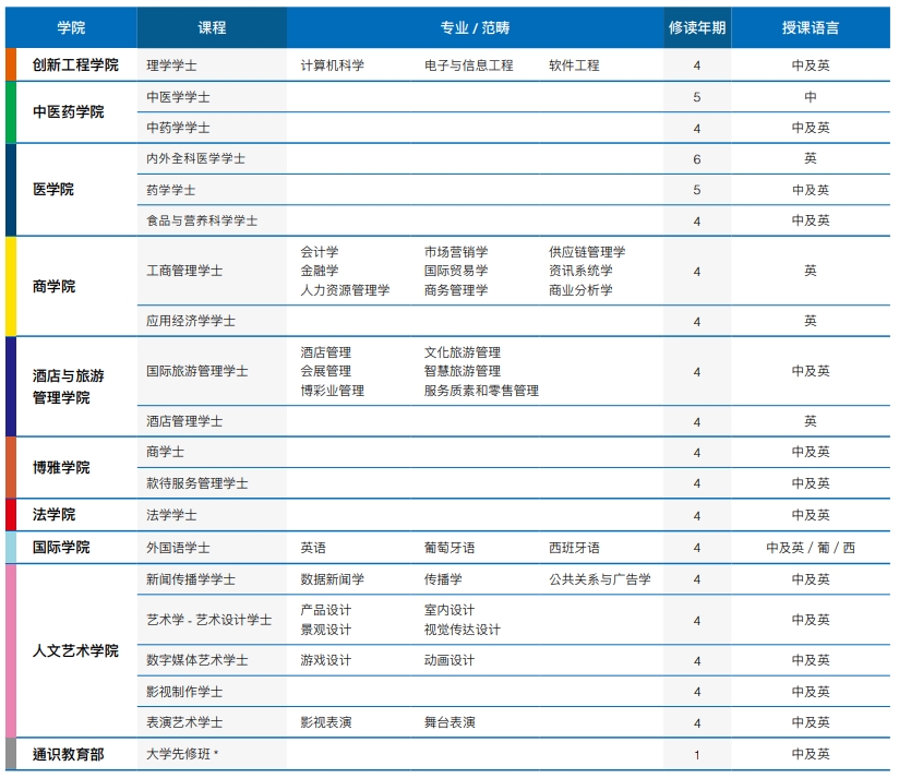 澳门科技大学2023年内地生招生简章正式公布！