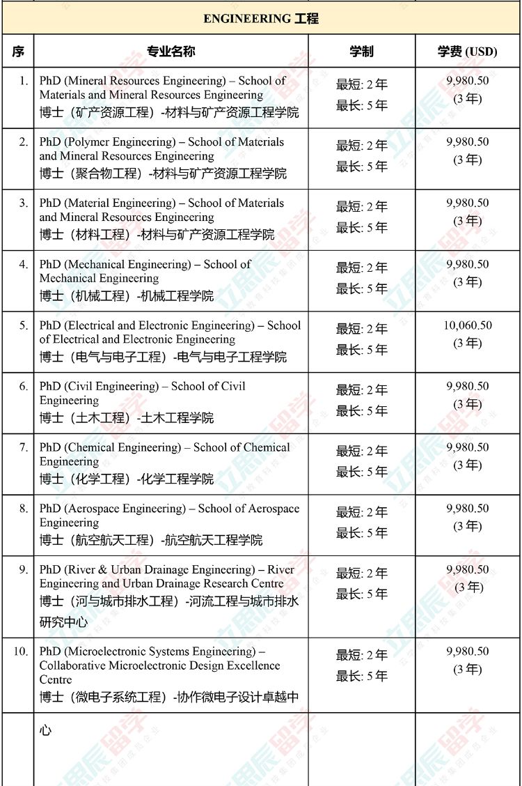 大马国内公认的排名第二的老牌名校！马来西亚理科大学申请信息全汇总！