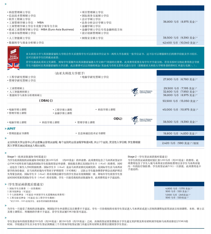 罗德斯留学到访马来西亚亚太科技大学！